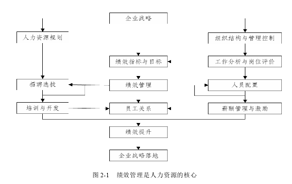 工商管理论文参考