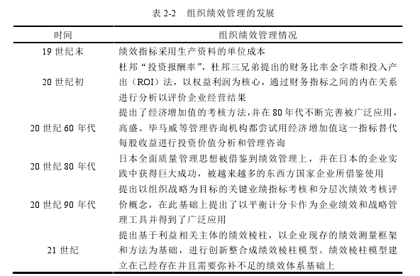 工商管理论文怎么写