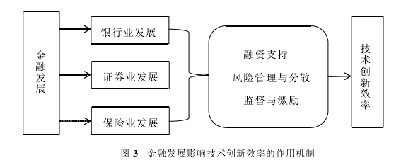 金融学论文参考