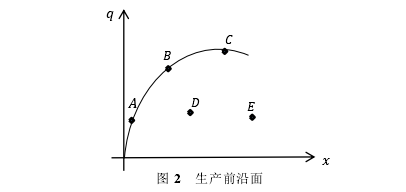 金融学论文怎么写