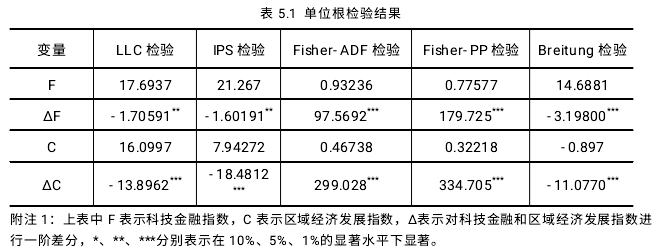 区域经济论文怎么写