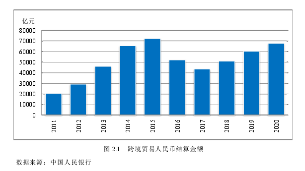 国际金融论文参考