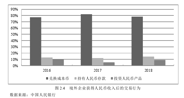 国际金融论文怎么写