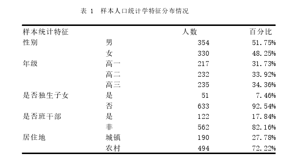 教育管理论文参考