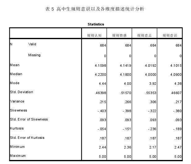 教育管理论文怎么写