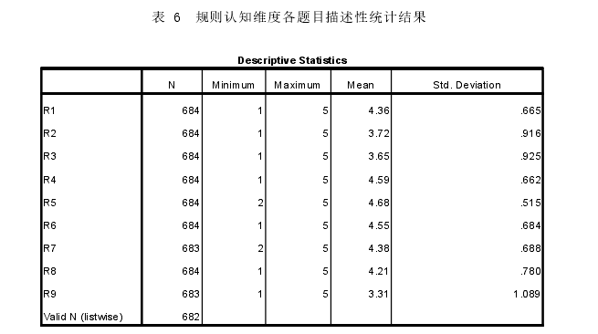 教育管理论文参考