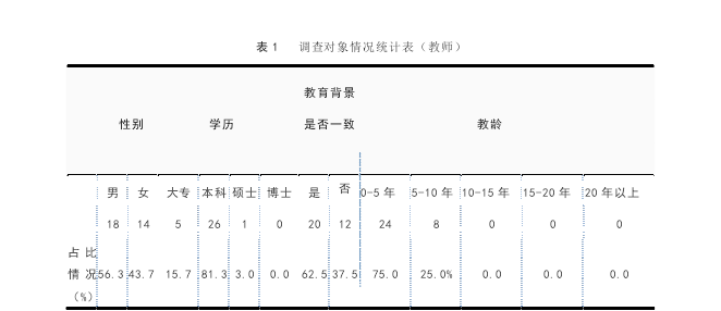 教育论文范文参考