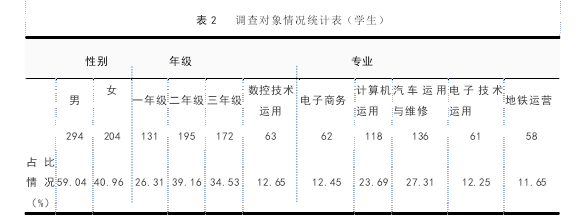 教育论文范文怎么写