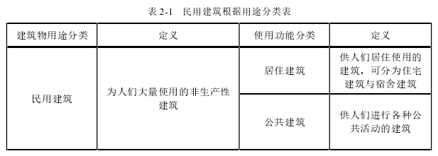 建筑施工与管理论文怎么写