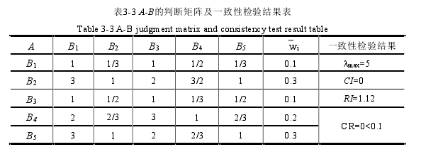 项目风险管理论文参考