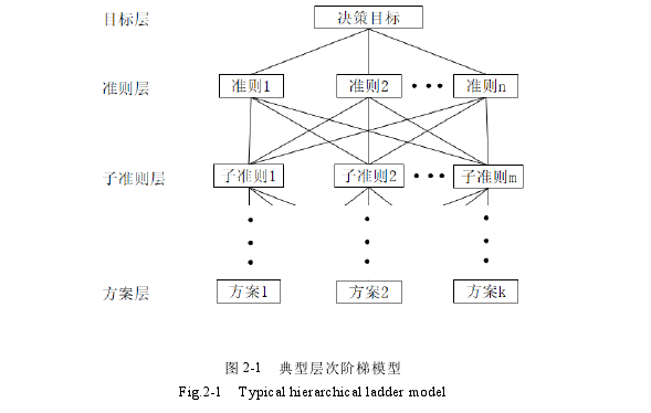 建筑工程管理论文参考