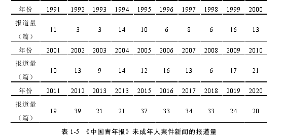 新闻学论文参考