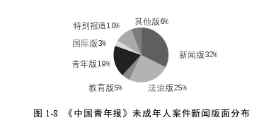 新闻学论文怎么写