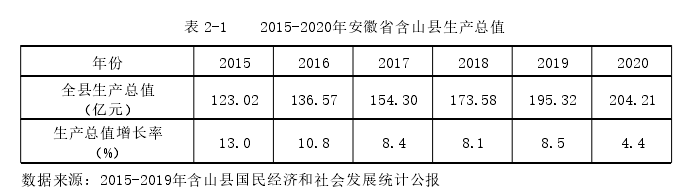 政治经济学论文参考