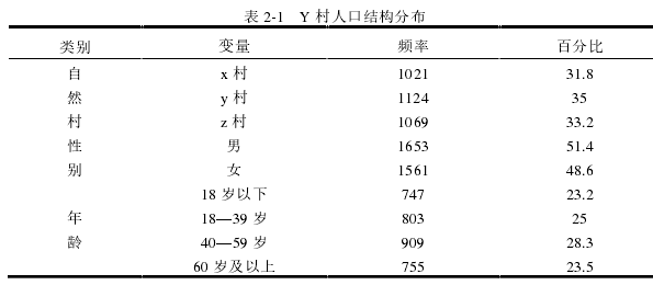 社会学论文参考