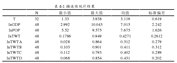 国际贸易论文参考