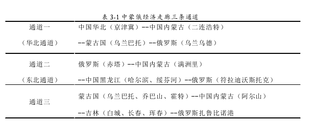 国际贸易论文怎么写