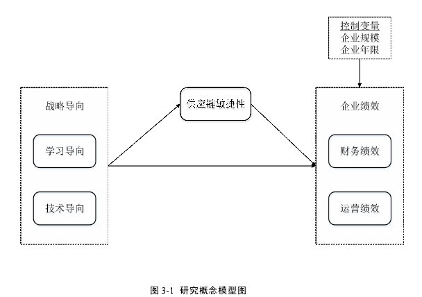 供应链论文参考