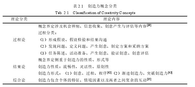 企业管理论文参考