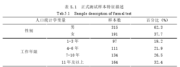 MBA毕业论文参考