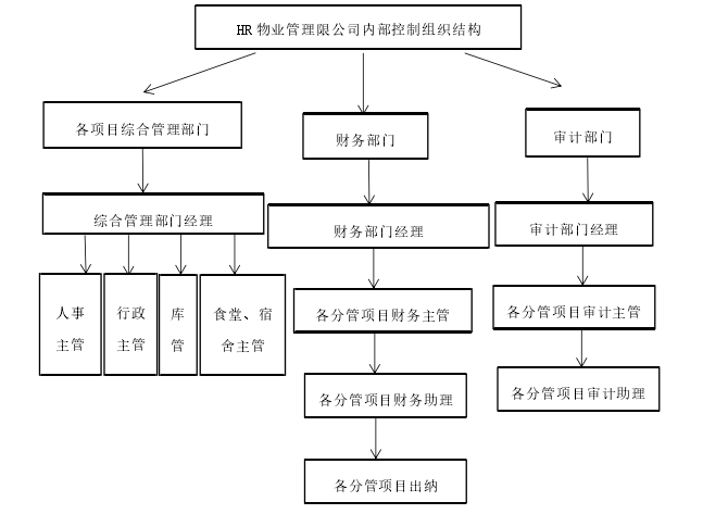 内部审计论文参考