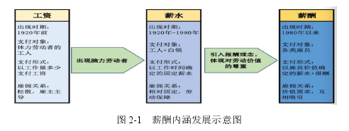 人力资源管理论文参考