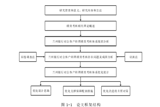 工商管理论文参考