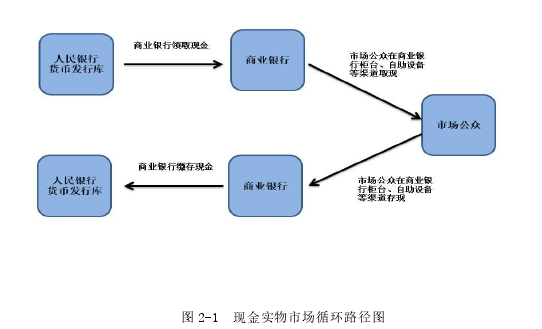 财务会计论文参考