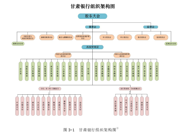 财务会计论文怎么写