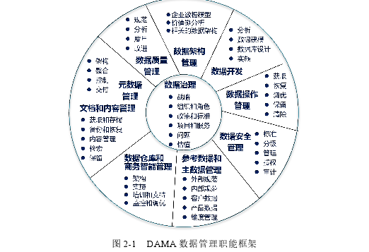 信息管理论文参考