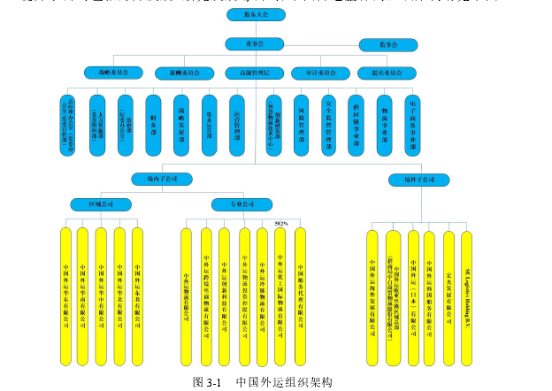 信息管理论文怎么写