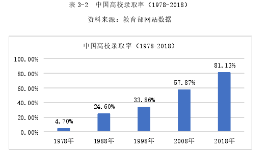 战略管理论文怎么写