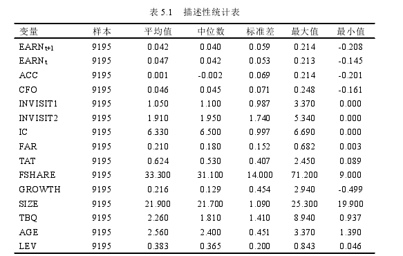 会计毕业论文参考