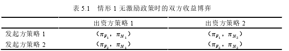 企业管理论文参考