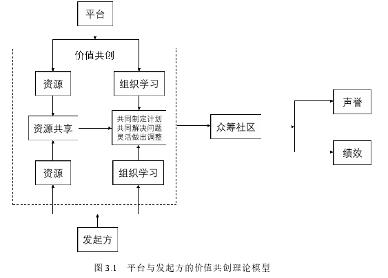 企业管理论文怎么写