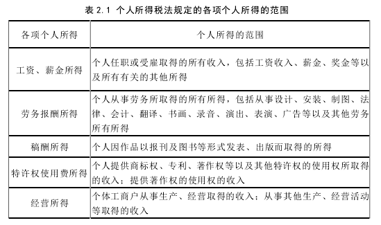 公共行政管理论文参考