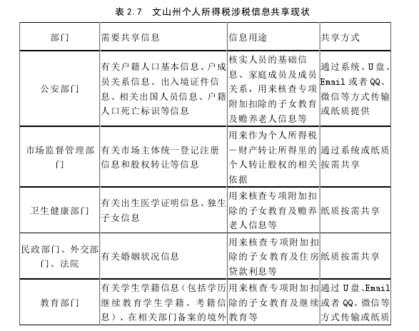 公共行政管理论文怎么写