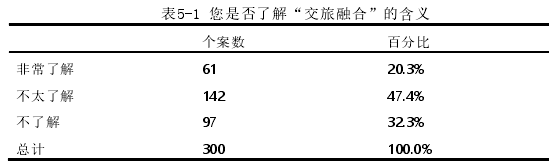 行政管理论文参考