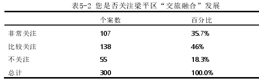 行政管理论文怎么写