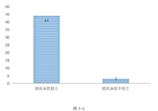 民法论文怎么写