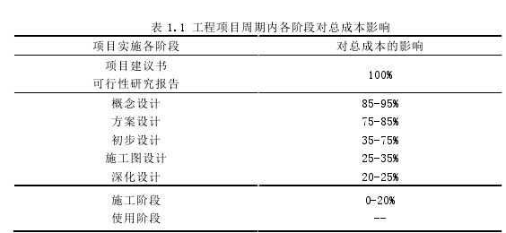 项目风险管理论文怎么写