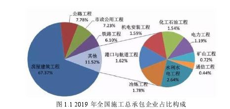 成本管理论文怎么写