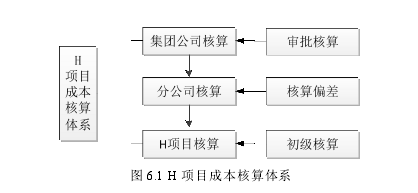 成本管理论文参考