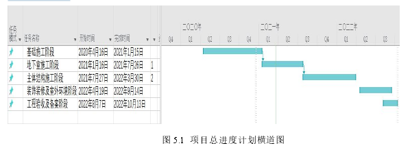 工程管理论文参考