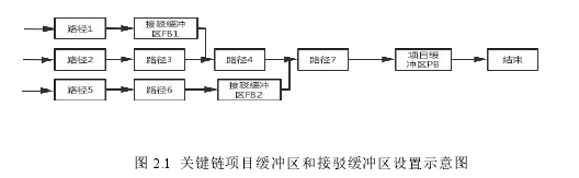 工程管理论文怎么写