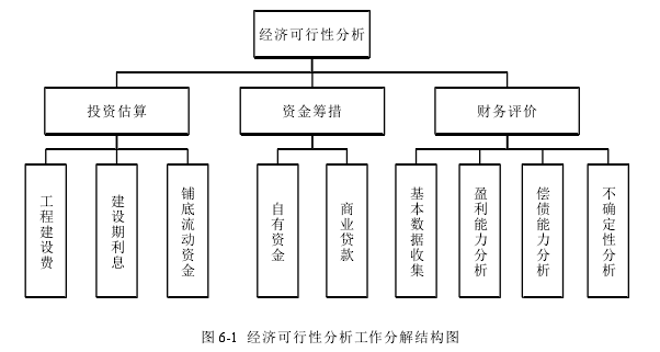 项目管理论文参考