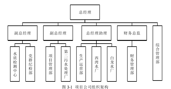 项目管理论文怎么写