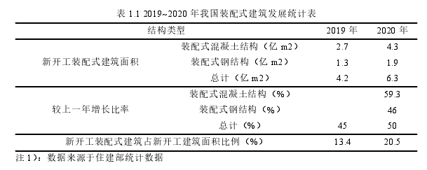 建筑工程质量管理论文参考