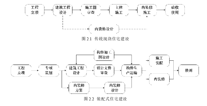 建筑工程质量管理论文怎么写