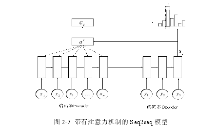 计算机应用论文怎么写